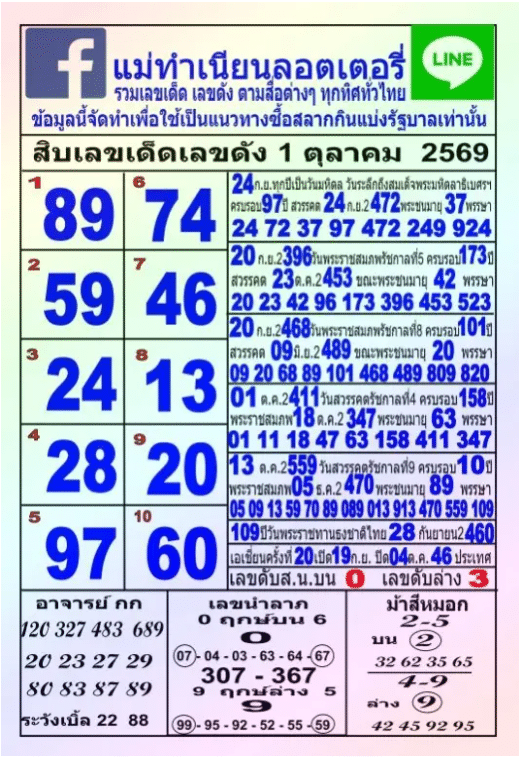 หวยแม่ทำเนียน 1-10-69